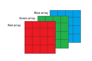 A Data Scientist’s Guide to using Image Generation Models