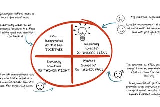 Creativity — A Top Competence. How to Check if It’s a Feature of Your Organization?