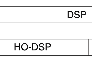 IS-IS Routing Protocol Summary