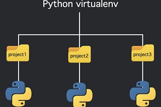 Creating Python Virtual Environment and Managing Dependency