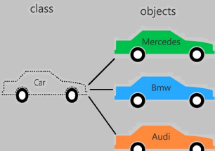 Object-Oriented Programming in java