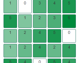 Optimizing Conway’s Game of Life in JavaScript — Part V