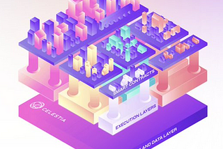 The Future of Blockchain: How Modularity is Revolutionizing the Industry