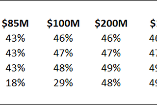 You Just got a Term Sheet for a Down Round — Woohoo!