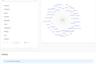 BioNodes: Finding Associations Among Medical Keywords Using NLTK in Python