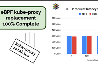 Cilium: Installing Cilium in GKE with no Kube-Proxy