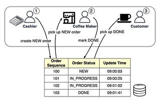 How to Choose a Message Queue? Kafka vs. RabbitMQ