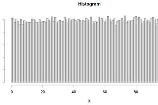 Example of Conditional Distribution and Implementation in R