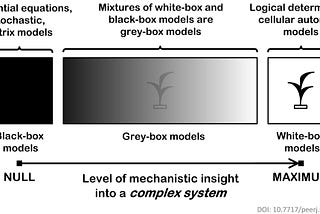 ELI5: Black, Grey and White Box