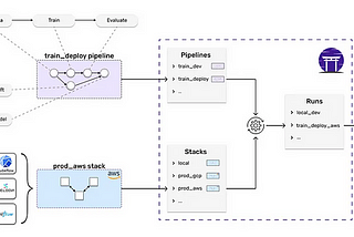 Bridging the Gap: AI/ML Cross-Functional Collaboration in AI Product Development and MLOps