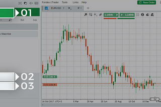 The basics of trading on Fondex cTrader