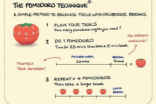 Eat That Frog with #Pomodoro technique