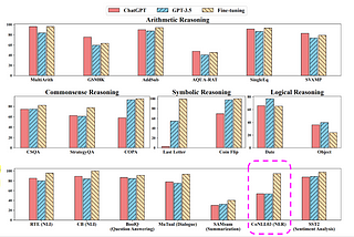 Can We Trust ChatGPT and LLMs in Information Retrieval Tasks ?