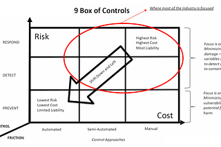 The CISO as a Choice Architect: A Conversation with Malcolm Harkins