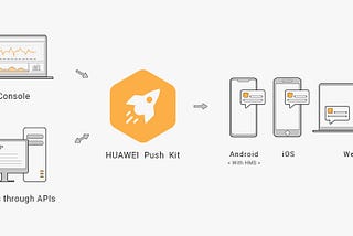 Huawei Push Kit ve Android Notification