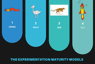 The A/B testing culture — a guide about how to design successful online controlled experiments…