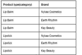 Algorithm for making combinations of mongo queries using JavaScript Map Method