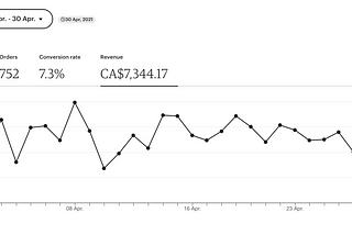 How Much Money Can You Actually Make Selling Digital Products on Etsy?
