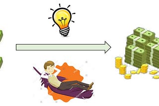 INDEX based HIGH RETURN LOW RISK Strategy (Part-1)