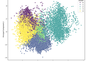 Cluster Analysis: Obesity