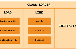 JVM 101: Introduction, ClassLoader Sub-System & JIT compiler (Part 1)