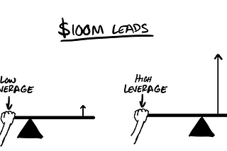 <<100M Leads>> 大幅增加客戶策略 — Part 2