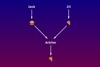 Decide on dinner with an Ethereum arbitration contract