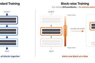 Your MacBook Is a Training Cluster — It Just Needed the Right Algorithm.