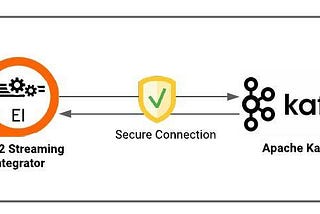 Securely connecting to Kafka through WSO2 Streaming Integrator