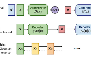 Diffusion Models vs GANs vs VAEs: Comparison of Deep Generative Models