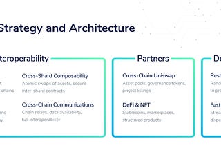 Harmony’s Strategy and Architecture