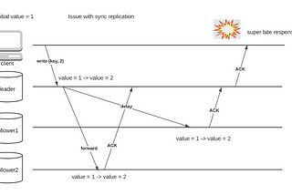 Database Replication Explained