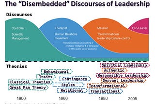 100 Years of Messy Leadership Theories