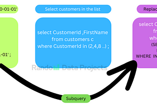 SQL Subqueries — SQL for Data Analytics