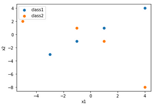 Intro to deep learning — linear separability, perceptron