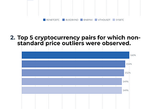 Cryptocurrency news. Rating of cryptocurrency pairs for the evening 01.18.2021