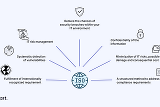 ISO 27001 Audit: a Case Study on ISO 27001 Audit Preparation