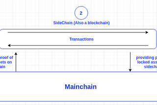 The 10th Digest: Understanding Qnode Protocol and How Anyone can Mint (Increase) the Supply of…