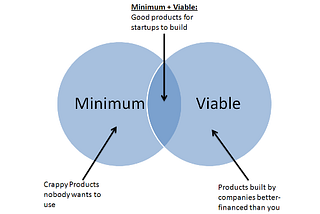 Minimum Viable Product: Why should you start out with an MVP system while creating a product?