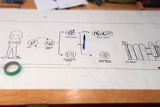 Journey Mapping Our City’s Permitting Process