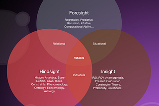 VISION: A Critical Element of Sociological Safety®