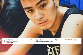 Kai Sotto Earns 4-Star Prospect Status and Ranks 76th Overall in ESPN 100 High School Rankings…