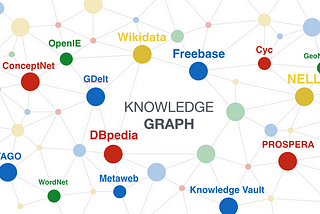 The Significance Of Knowledge Graph