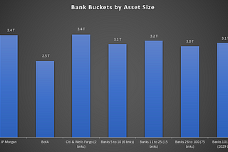 Consolidate or Fail: Regional Banks & Community Banks