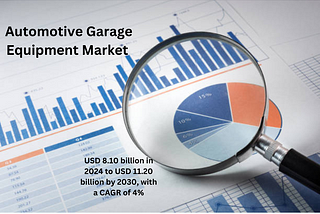 Automotive Garage Equipment Market Latest Trends, Technological Advancement, Driving Factors and…