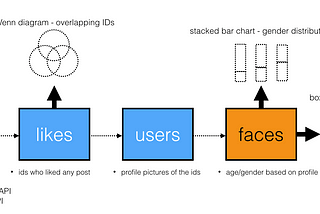 Competitive analysis on Facebook fan pages with R