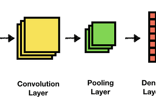 An Introduction to Automating Image Processing with Deep Learning