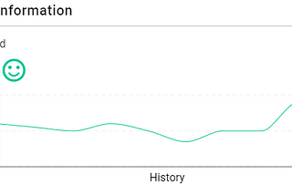 Mood Detection of the Messenger Communication Platform