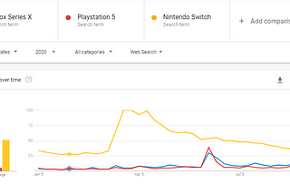 Google Trends: The Most Popular Console in the Next Gen-Race and The Country’s Need for Financial…