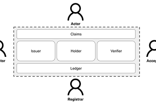 A Simple Ecosystem Model